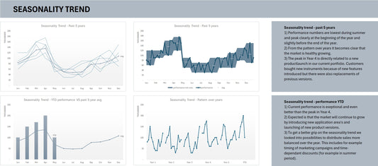 Seasonality Trends and Patterns Excel Template